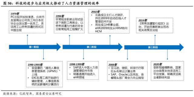 世界杯皇冠信用代理_国君社服：企业招工复产世界杯皇冠信用代理，人服赛道雨过天晴，推荐BOSS直聘、同道猎聘、科锐国际、北京外企