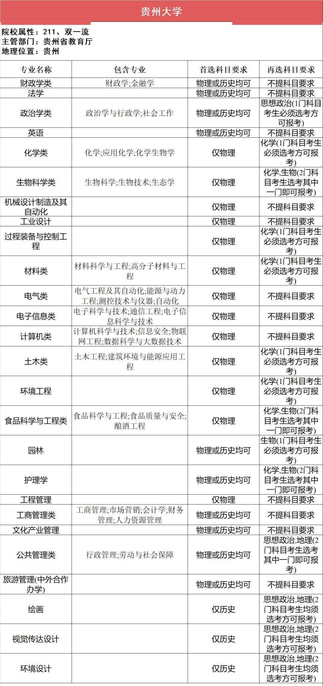 新2备用网址_新高一关注！985、211高校“3+1+2”选科要求最全汇总新2备用网址，收藏备用