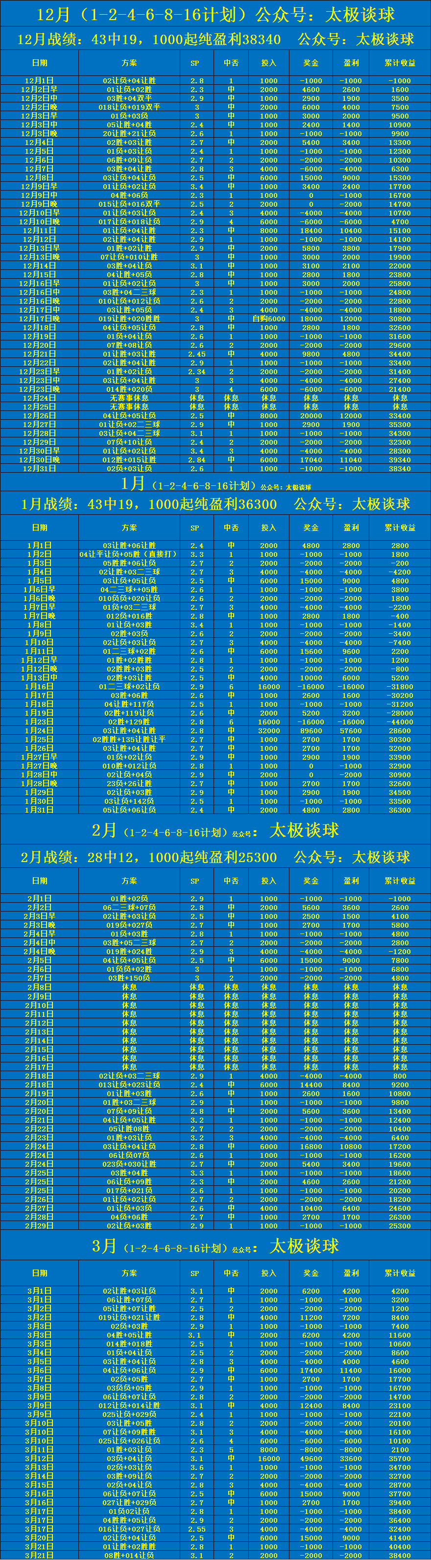 德国vs苏格兰_国际友谊：荷兰VS苏格兰