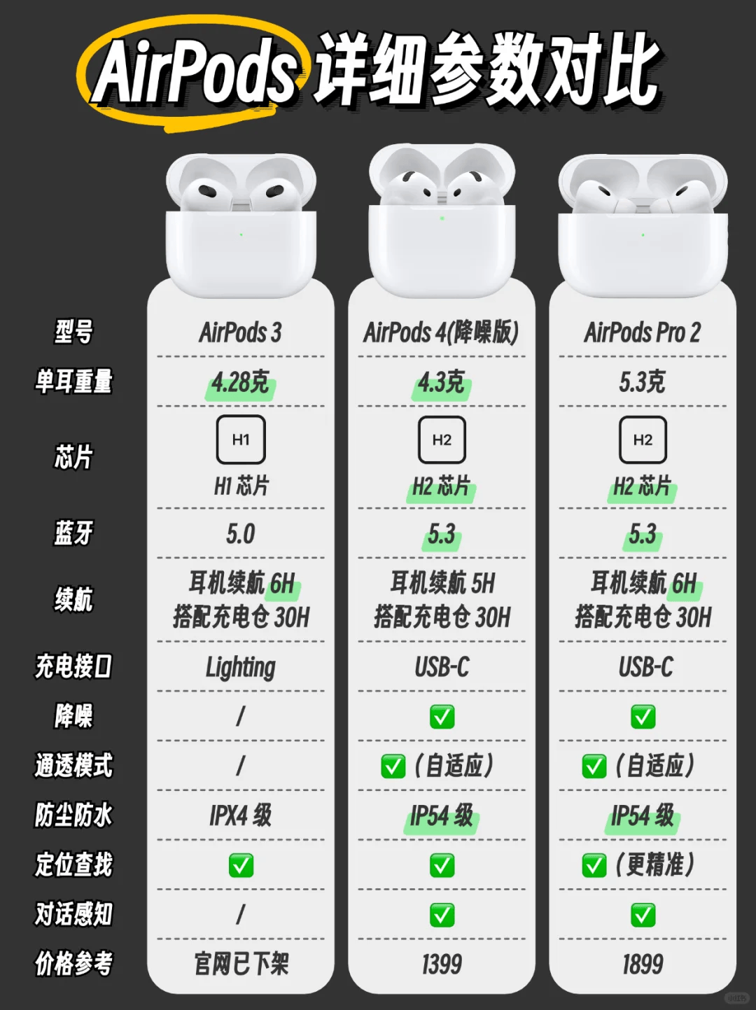 皇冠信用网怎么租_租租鸭最新AirPods对比皇冠信用网怎么租，AirPods4怎么选？