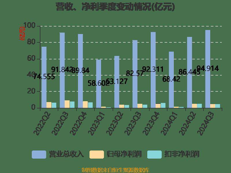 皇冠信用登2代理_长电科技：2024年前三季度净利润10.76亿元 同比增长10.55%