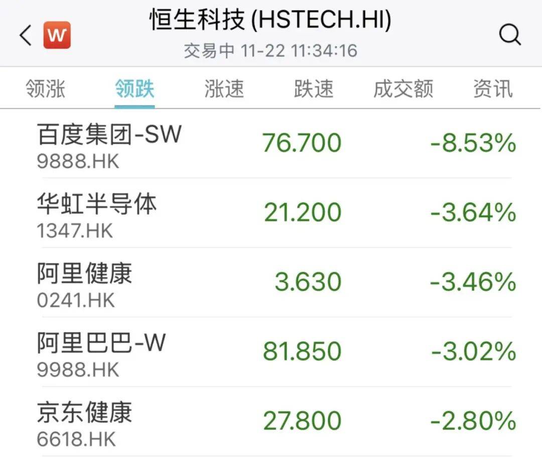 皇冠信用網在线开户_突然皇冠信用網在线开户，跳水了