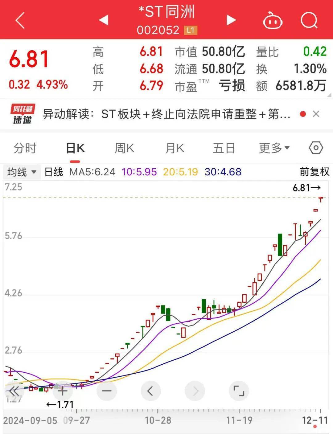 皇冠信用网在线注册_76个涨停板皇冠信用网在线注册，最强ST股大反转！