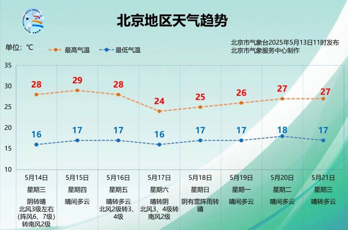 皇冠信用盘怎么弄
_北京傍晚前后皇冠信用盘怎么弄
，雷雨大风冰雹齐来