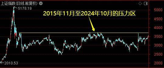 皇冠皇冠信用网会员注册_牛市主升浪开启了？别急皇冠皇冠信用网会员注册！珍惜布局的黄金时期——道达对话牛博士