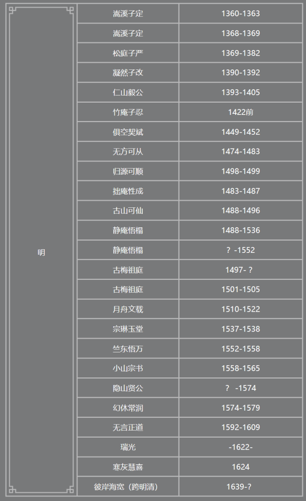 皇冠信用登2代理
_少林寺新住持印乐法师已到少林寺皇冠信用登2代理
,历代住持都有哪些人?