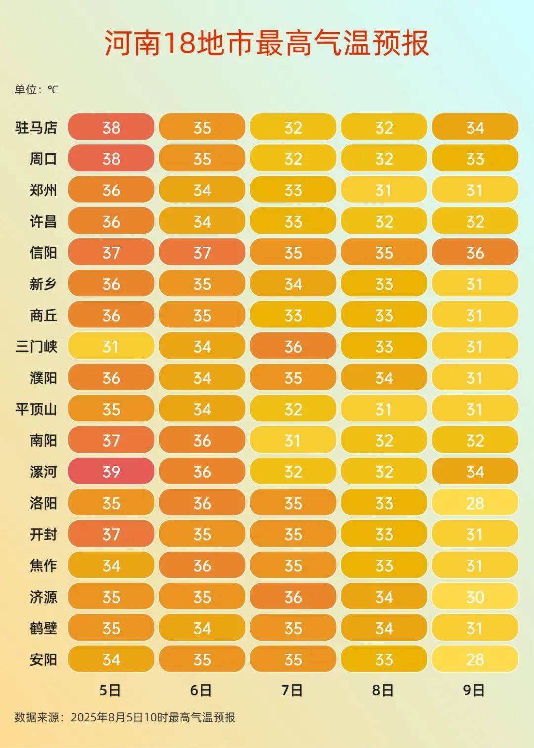 皇冠信用網登2代理
_郑州电网负荷首次突破1500万千瓦!浇灭高温皇冠信用網登2代理
,今起河南多地中到大雨,局部暴雨大暴雨