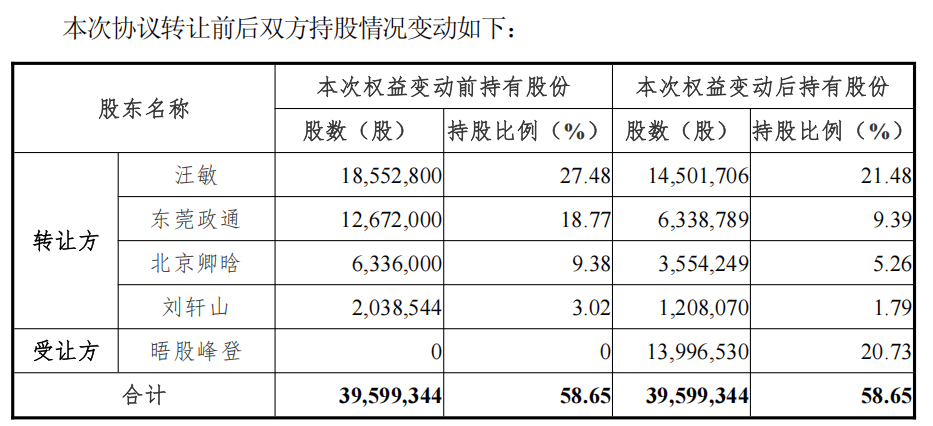 皇冠信用網会员注册网址_688228皇冠信用網会员注册网址，重大资产重组