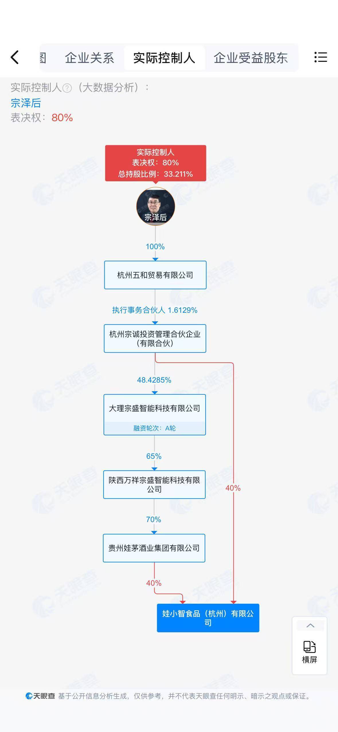 皇冠皇冠信用网开户_独家 | 宗庆后之弟宗泽后推出“娃小智”品牌：已签约153家经销商皇冠皇冠信用网开户，全面对打宗馥莉的“娃小宗”