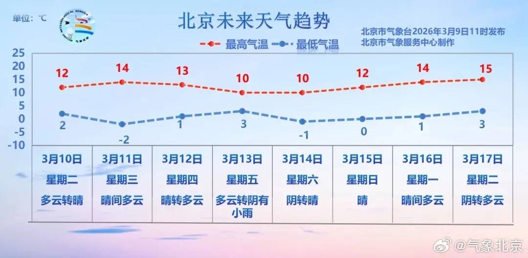 外围足球代理怎么申请 _北京本周将迎来一次降雨天气外围足球代理怎么申请 ，具体时间——